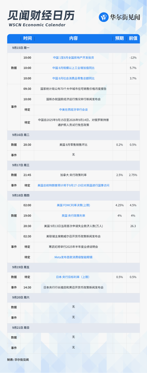 最好的配资官网 下周重磅日程：决定美联储降息的日子，来了